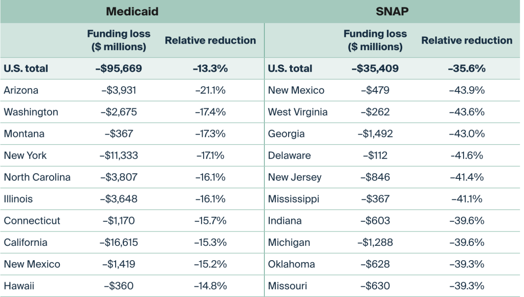 Ghost Brand continued sources